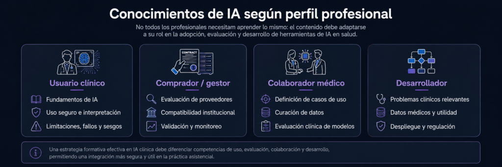 Conocimientos necesario por perfil profesional en radiologia